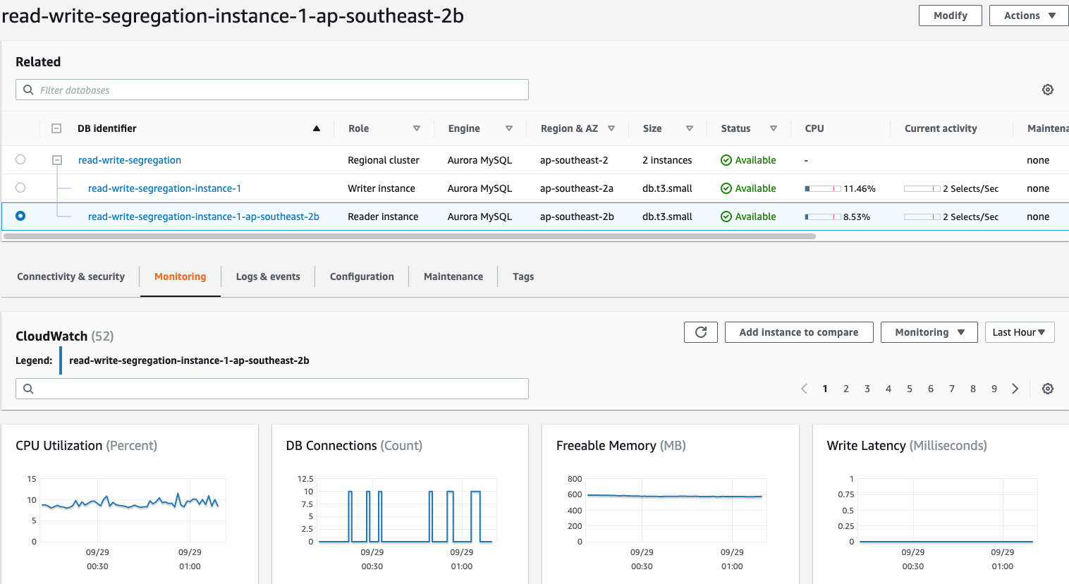 Spring Boot + AWS Aurora MySQL Read Write Segregation – Adrian's Blog