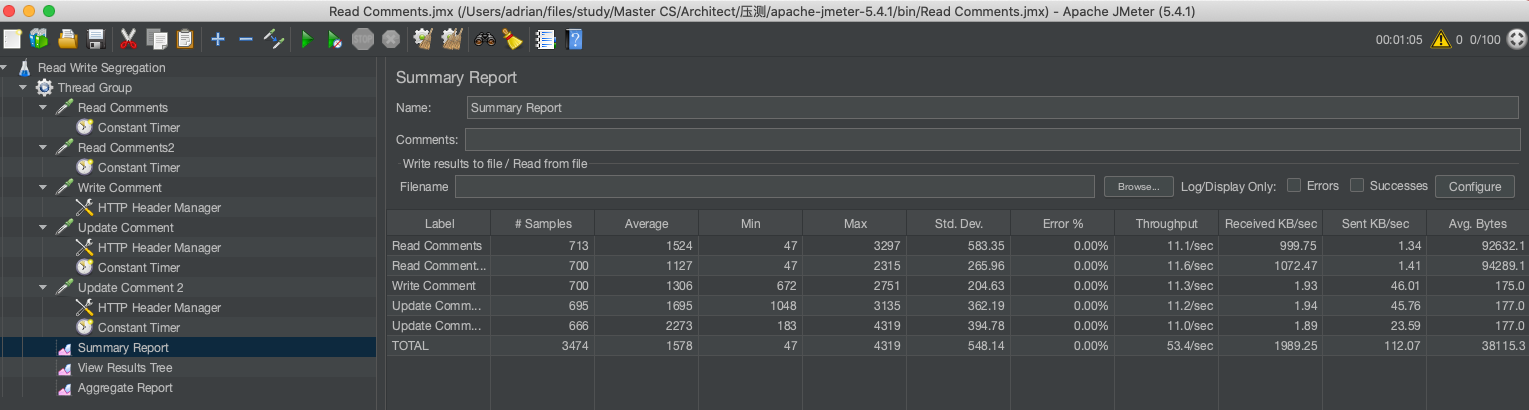 Spring Boot + AWS Aurora MySQL Read Write Segregation – Adrian's Blog