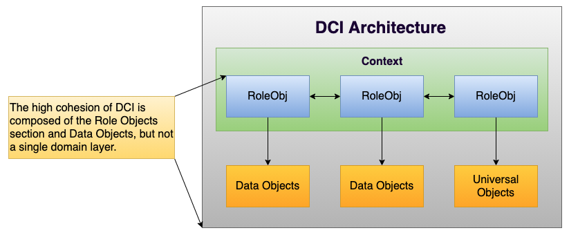 DDD(Domain Driven Design)-4 Find the software architecture to apply ...
